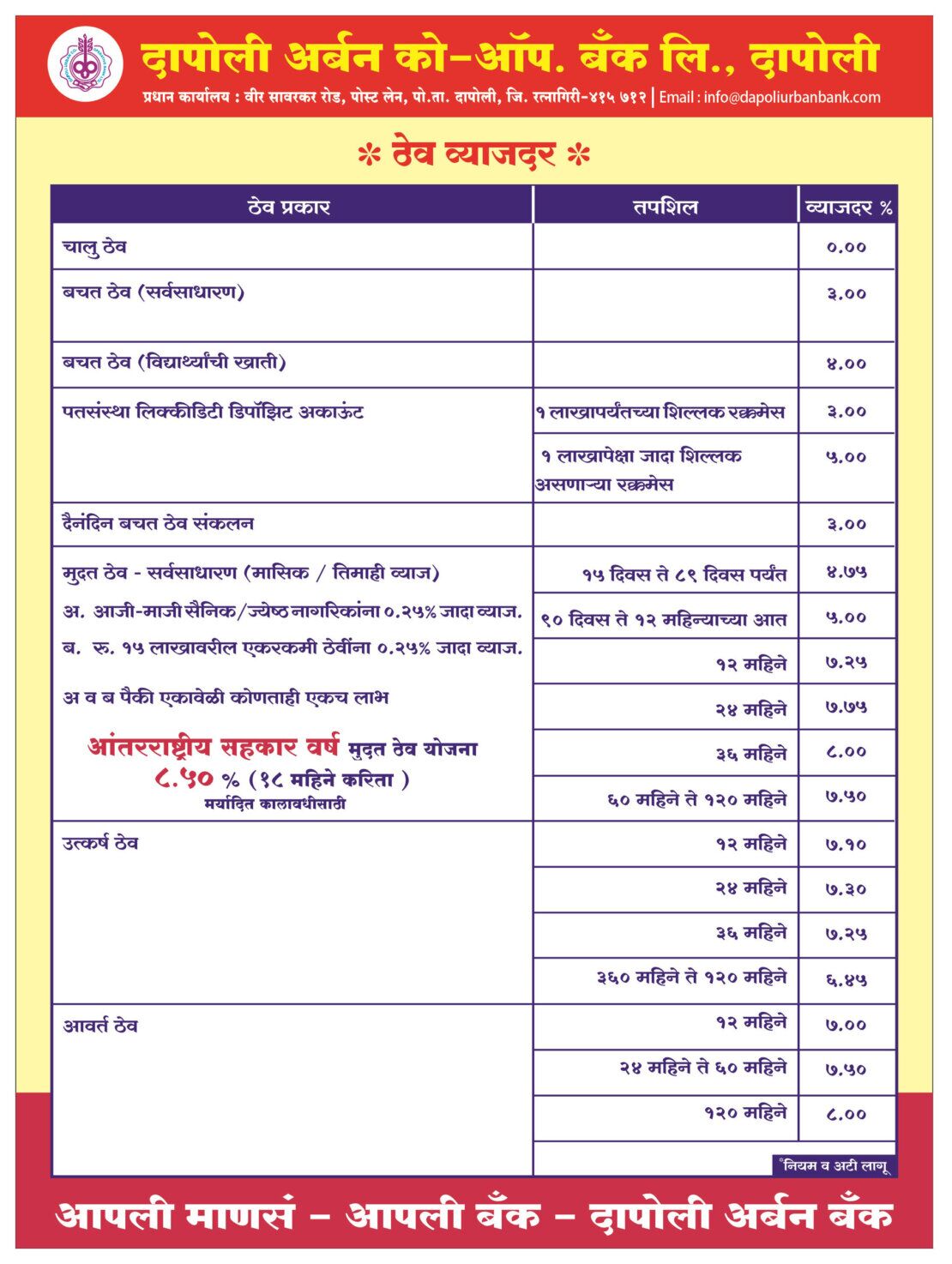 Dapoli Urban Bank Deposit Schemes