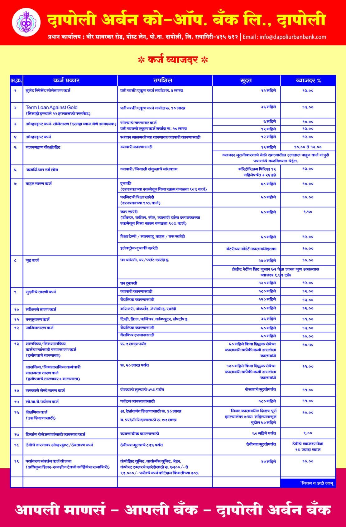 Dapoli Urban Bank Rate of Interest on Loan